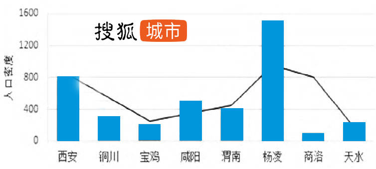 2018年 宝鸡经济总量_宝鸡跨年夜三男子运毒(2)