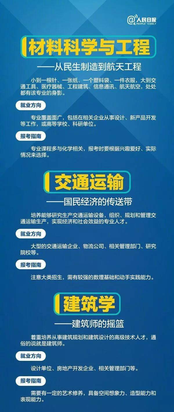 高三生|人民日报大数据推荐给高三生：这些高校的工科专业很吃香