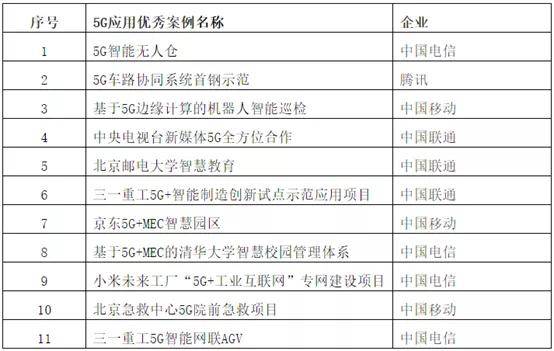 容联「CV智慧园区」入选北京5G技术应用优秀案例