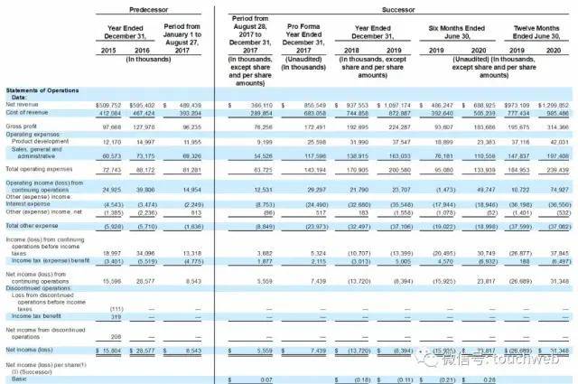 上市|机械键盘商Corsair Gaming美国上市：跌16% 市值13亿美元