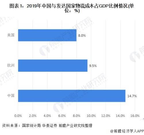 2020年物流GDp_2020年中国gdp变化图