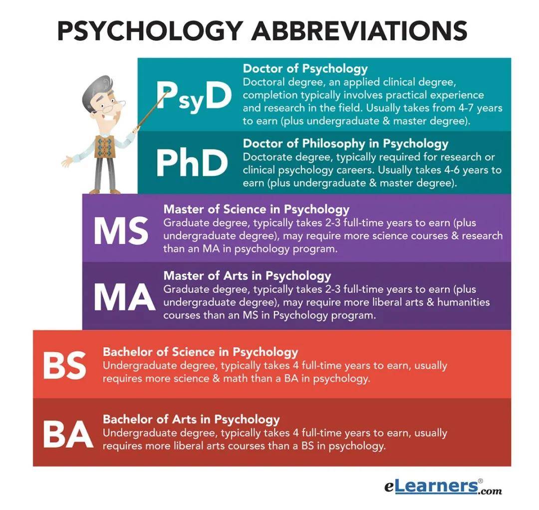 BA、BSc、MRes、MSc等学位区分，你了解吗_专业