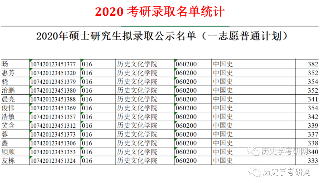 西北民族大学全国排名_西北师范大学全国排名(2)