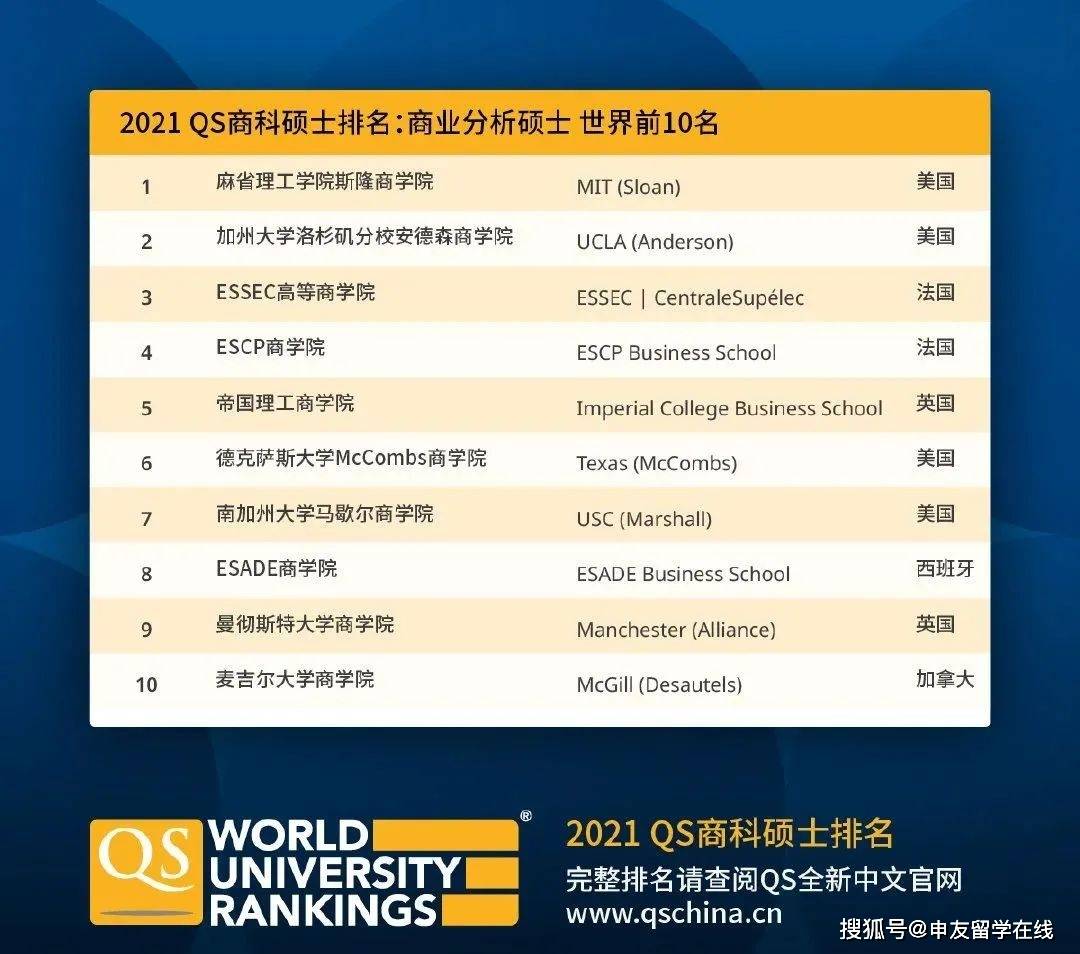 qs商科排名_商科元(3)