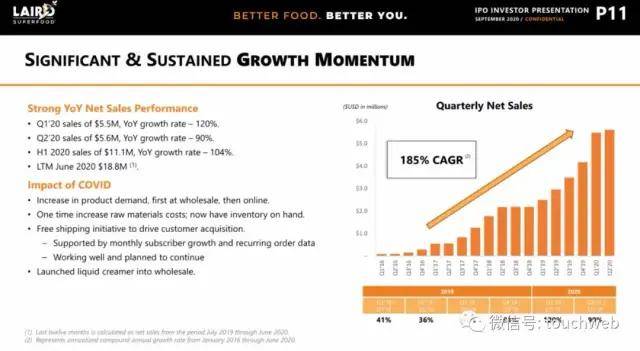发行价|超级食品制造商Laird上市：涨85% 市值3.2亿美元