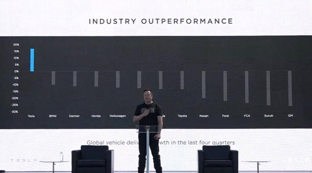 特斯拉|露天汽车影院中的特斯拉电池日