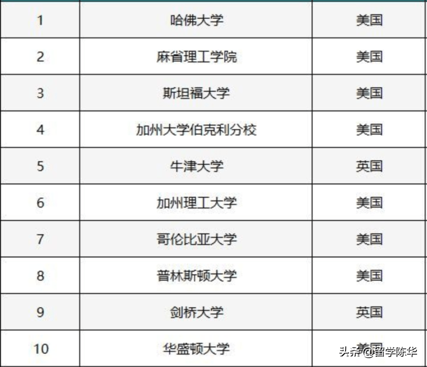 高等教育排名_高等教育自学考试(3)
