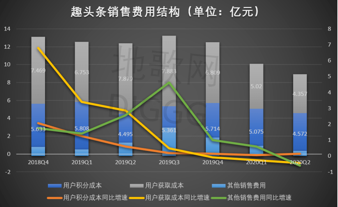 观点评论|趣头条“换挡”之殇