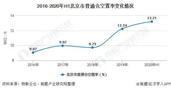 2020年上半年的北京经济总量_2008年北京奥运会(3)