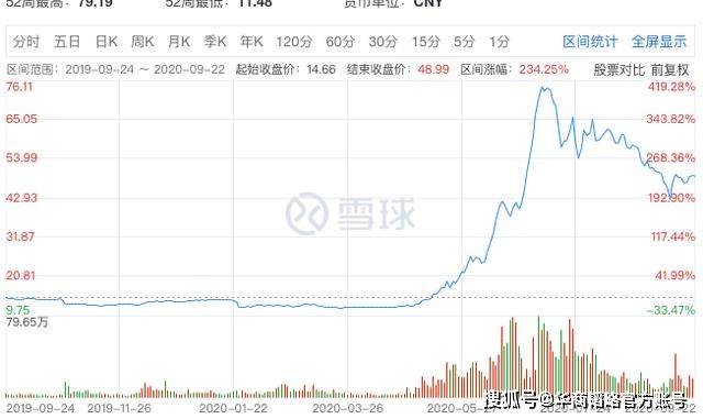 王府井|王府井内幕交易再让“中国最悲催庄家”出圈，牛市坐庄巨亏7个亿！