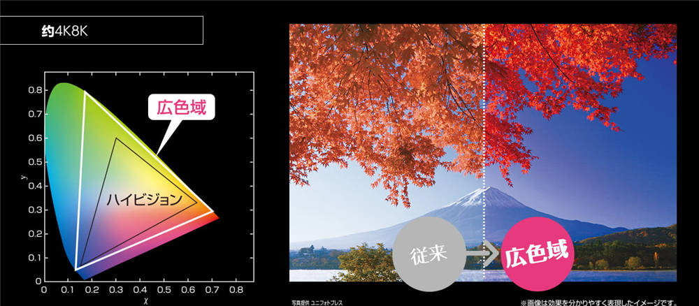 消息资讯|一加8T支持8K拍摄？ 8K超高清视频在手机上的困局和机遇