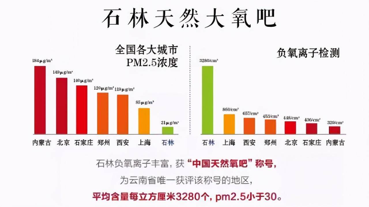 昆明人口多少_过去6年昆明常住人口多了不到32万 不及西安一年增量(3)