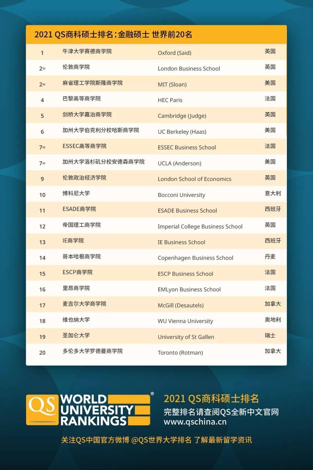 emba2020全球的排名_2020年中国EMBA教育培训行业竞争格局与发展趋势分析清(2)