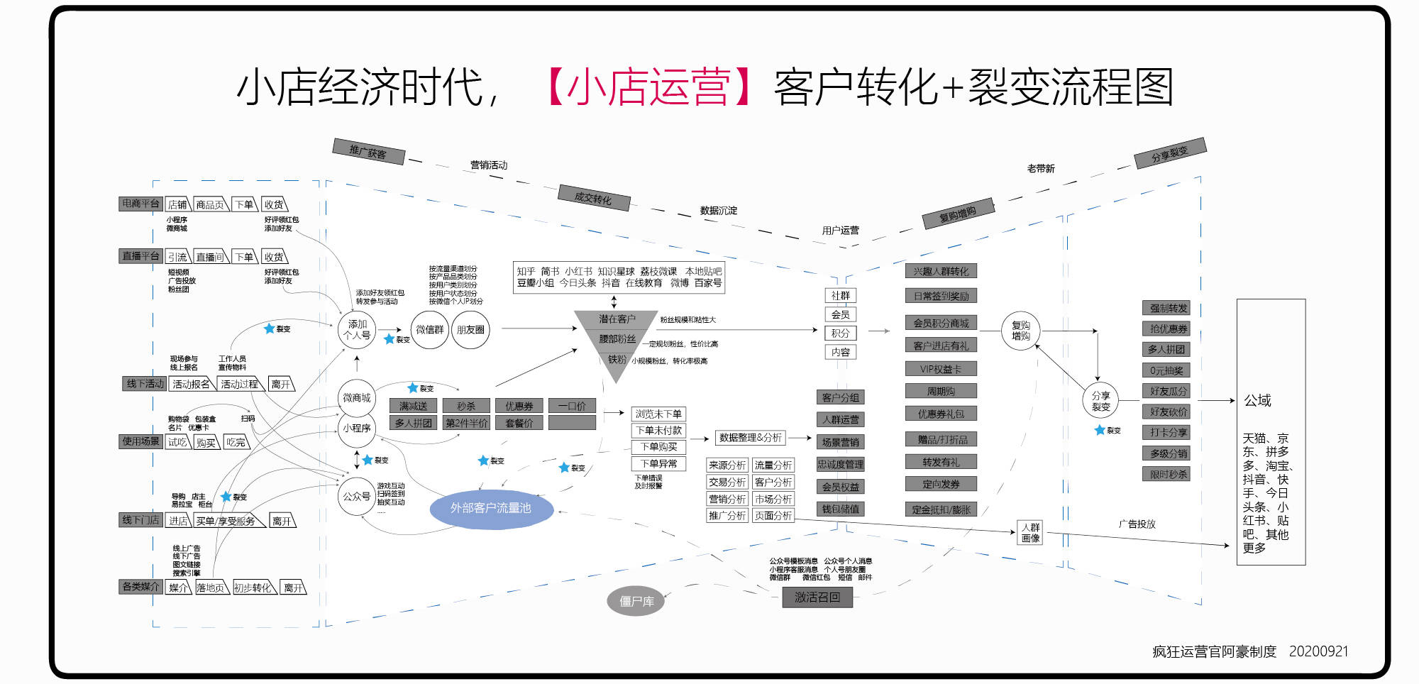 消息资讯|小店运营官：将是帮助小店经济完成数字化的第一人