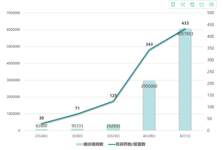 世界人口与新冠病毒_新冠病毒图片