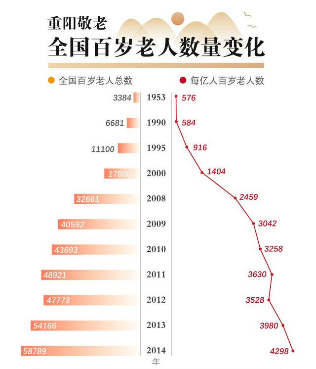 世界各国人口排名2019_每5个男人里,就有1个打光棍到死 日本这次真急了(3)