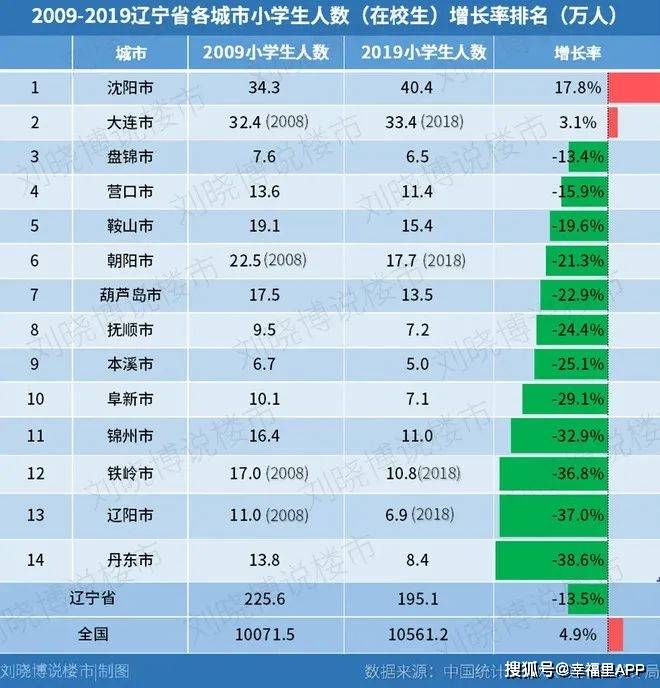 全中国现有人口_全中国人口有多少人