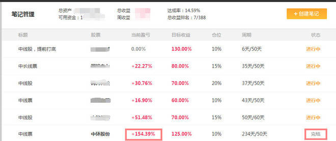 旅游业股票哪个好 4d7f9a1cc8924cb2aa93dbd2778901de.jpeg