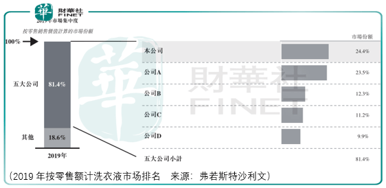 销售|提防价值陷阱，蓝月亮颓势初露