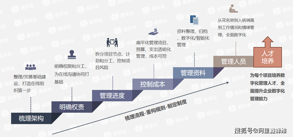 管理人口_人口普查图片