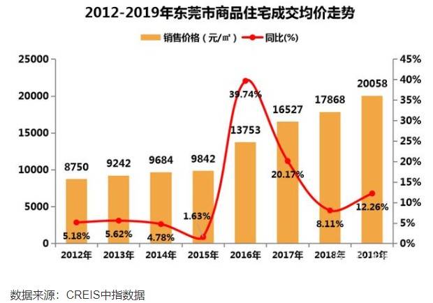 东莞市人口_最新东莞各镇人口分布(2)