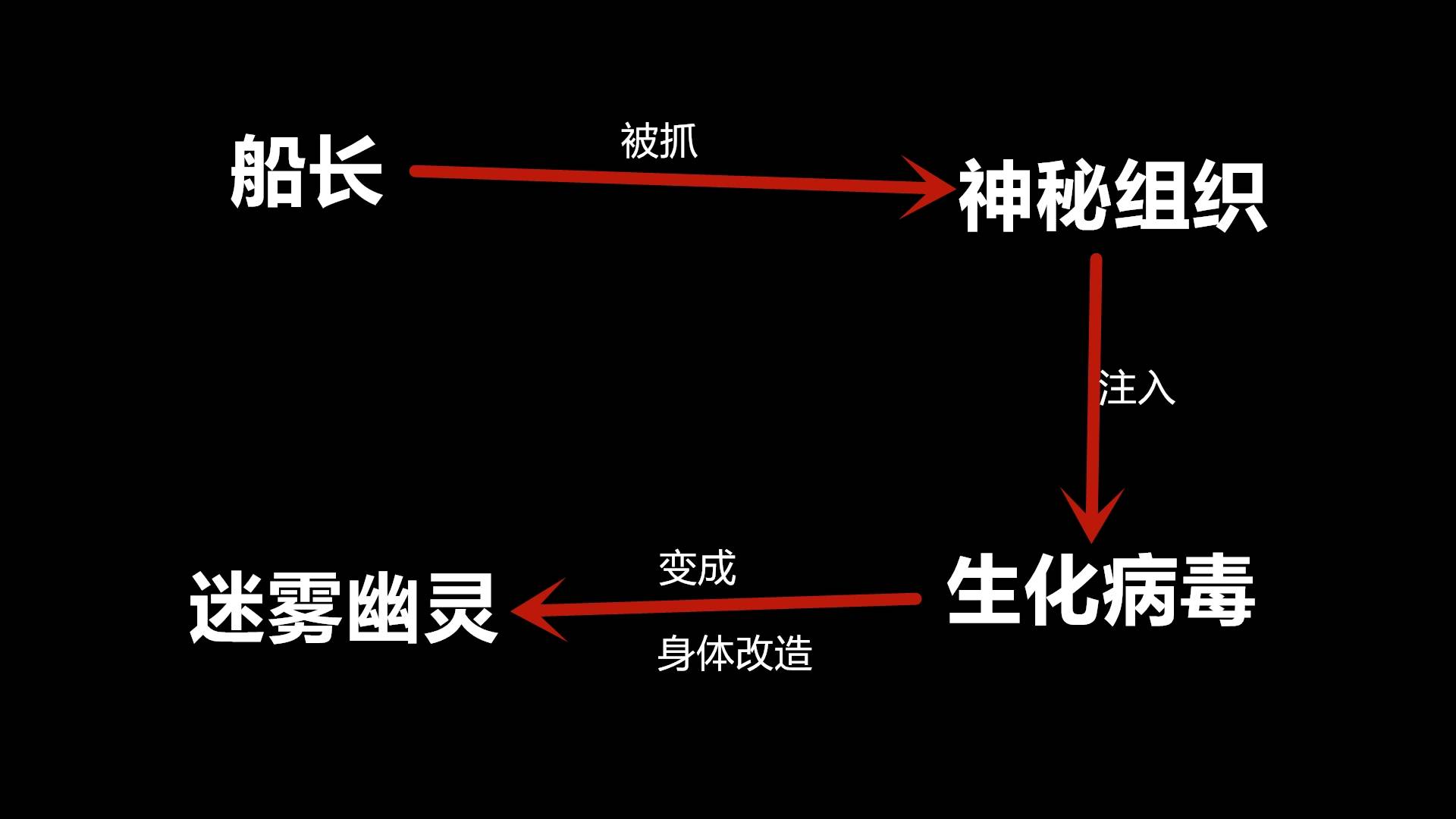 cf迷雾幽灵厉害吗