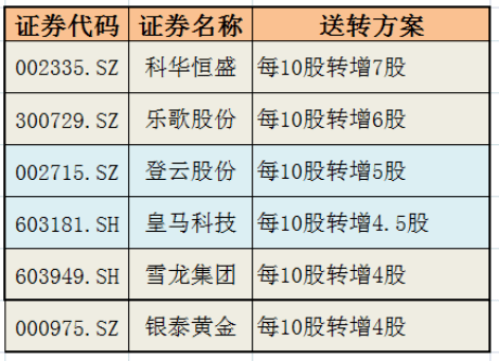 人口股转增_人口普查