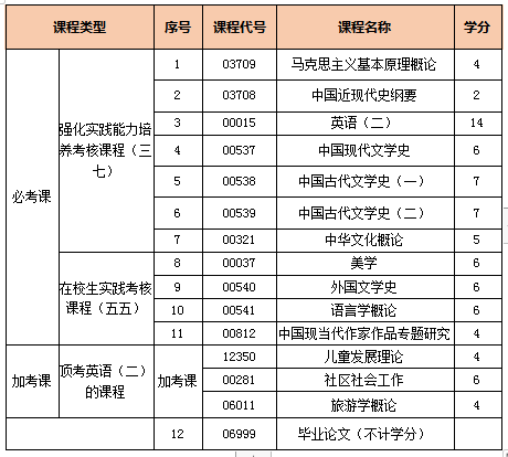 阜阳师范大学汉语言文学分数线（阜阳师范大学2020年文科招收多少分）