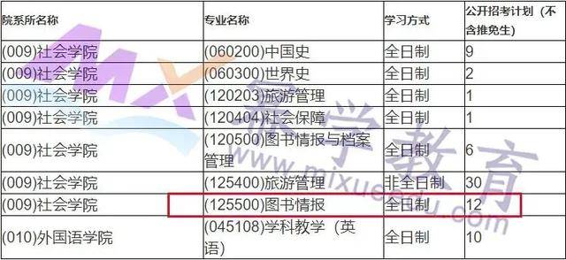 福州人口2021_2021福建省考岗位分析 福州地区招录455人,本科学历岗位不断扩大