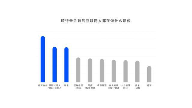 人才|互联网人转金融只能卖保险 ？金融HR正在抢这些人