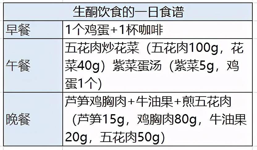 燕教授营养师揭秘月瘦20斤的生酮饮食减肥法!生酮饮食