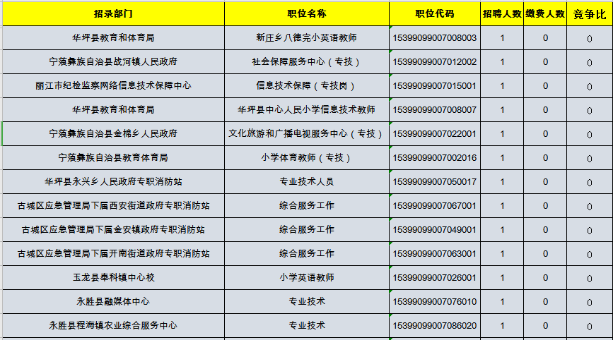 丽江市人口数量_常住人口1253878人 丽江市2020年第七次全国人口普查主要数据出(3)