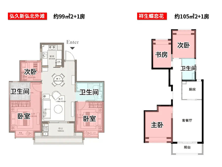 弘久新弘北外滩pk祥生蝶恋花,谁将拔得头筹?