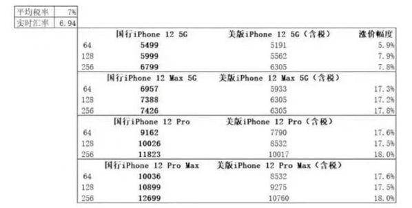 Mini|iPhone 12发布时间确定，Mini版登场，或再令果粉失望？