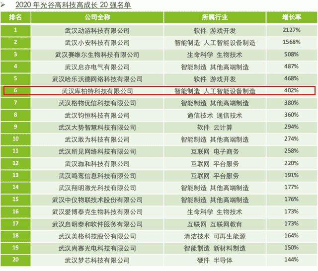2020光谷GDP_2020年中国gdp(2)