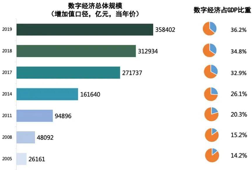 平安gdp2020年_2020年中国gdp(2)