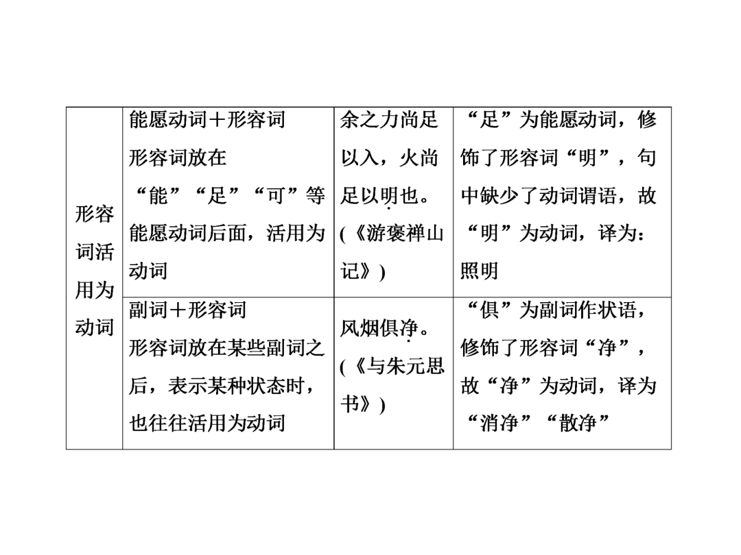 怎么学好语文高中语文 fc721cd264f24408b61a8b879b6bf540.png