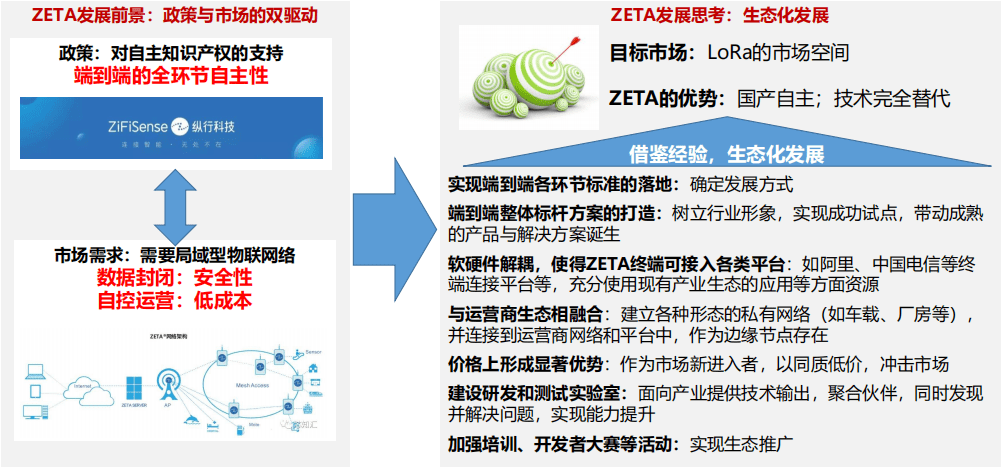 通信|击穿底价、超高性能，这支LPWAN“国产青年军”将在5G时代大干一场