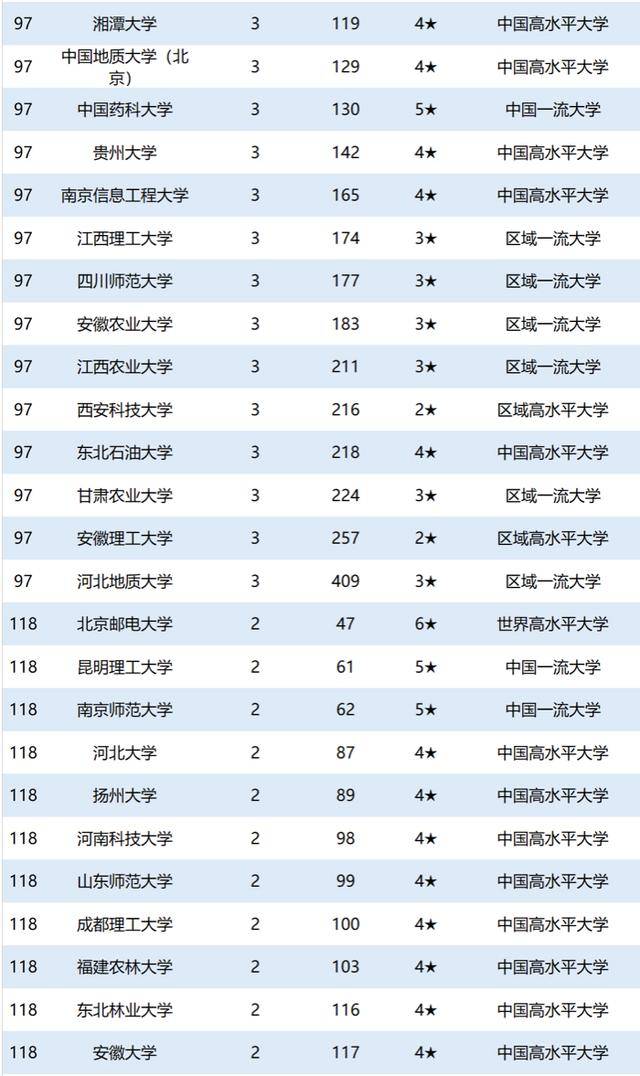 上海理工大学全国排名_上海理工大学(2)