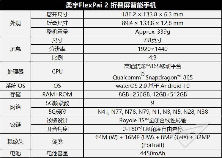 办公|黑莓Passport复活？商务范儿的另一种可能