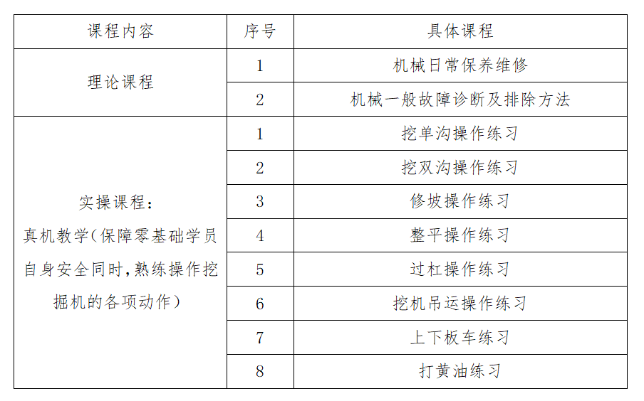 2020年宜工工程机械技工培训中心挖掘机高级驾驶培训招生简章