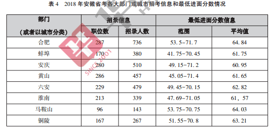 安徽省公务员考试成绩排名_安徽省公务员证书(2)