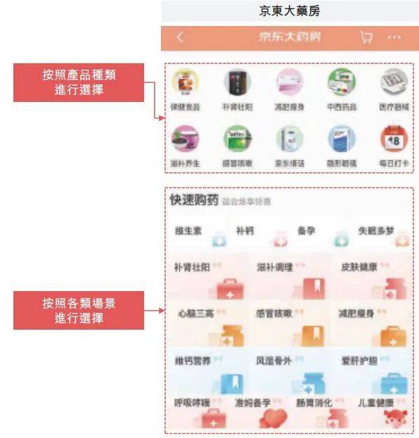 服务|京东健康数字大曝光：去年营收超百亿，活跃用户超7千万