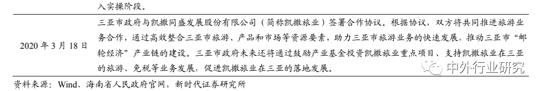 空间广阔|6 张牌照凸显稀缺，免税行业蓄势成“涨”，空间广阔