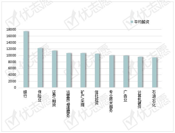 薪资|会计岗位： 学历与薪资成正比！大专、本科、硕士平均薪资一览