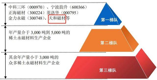 钕铁硼|牵手博世、西门子，天和磁材冲刺IPO，为借债抵押房子质押专利