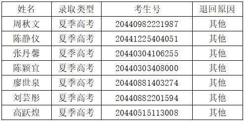 资格|紧急通知！多名高考生或将失去录取资格