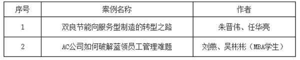 消息资讯|喜报 | 江南大学两篇管理案例入选第十一届“全国百篇优秀管理案例