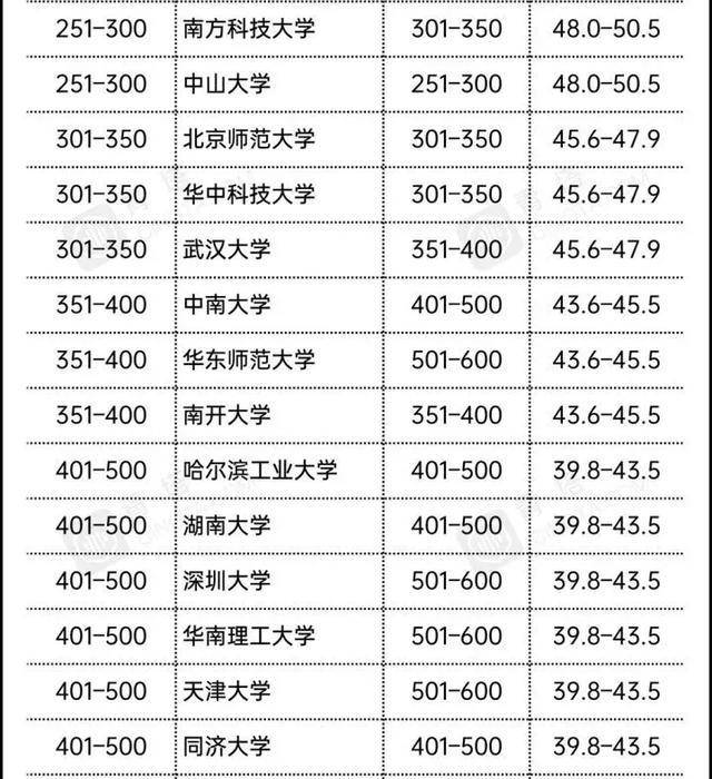 权威|中国首次攻进20强，网友：够权威2021年世界大学排名公布