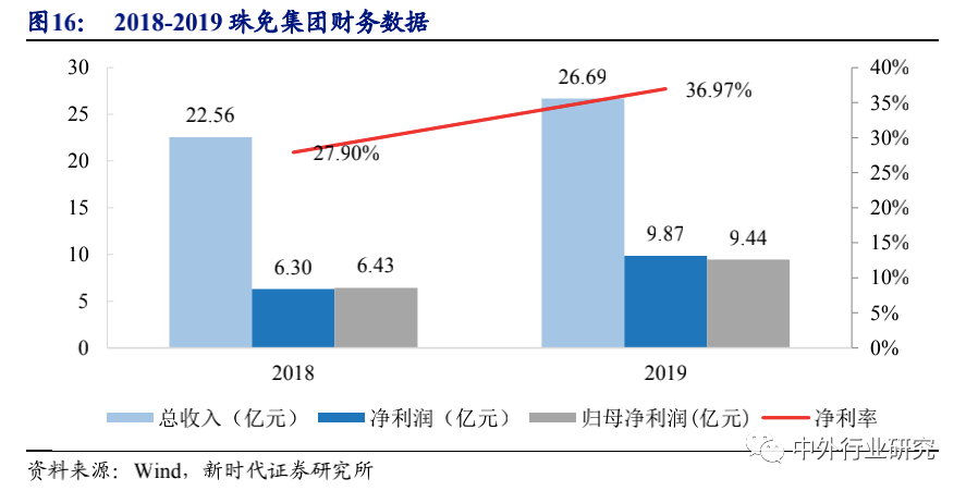 空间广阔|6 张牌照凸显稀缺，免税行业蓄势成“涨”，空间广阔